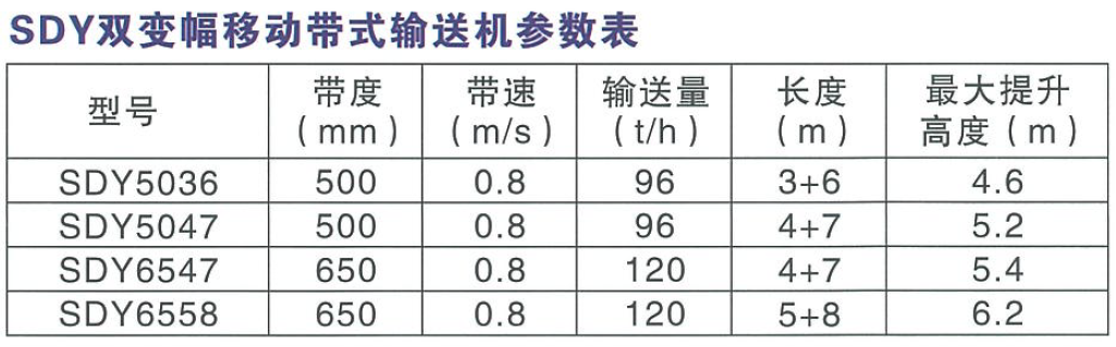 SDY双变幅移动带式输送机参数表