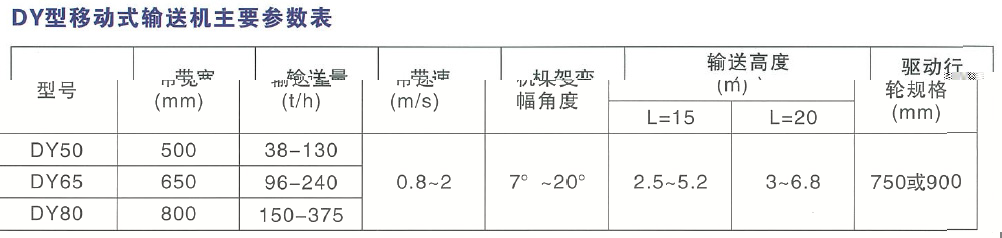 DY型移动式输送机主要参数表